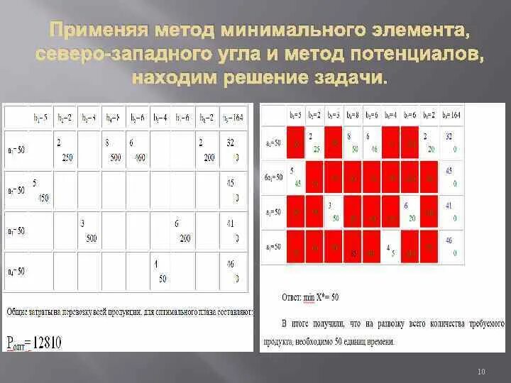 Тест по теме северо запад. Методы решения транспортной задачи. Транспортная задача метод. Метод минимального элемента. Решение транспортной задачи методом минимального элемента.