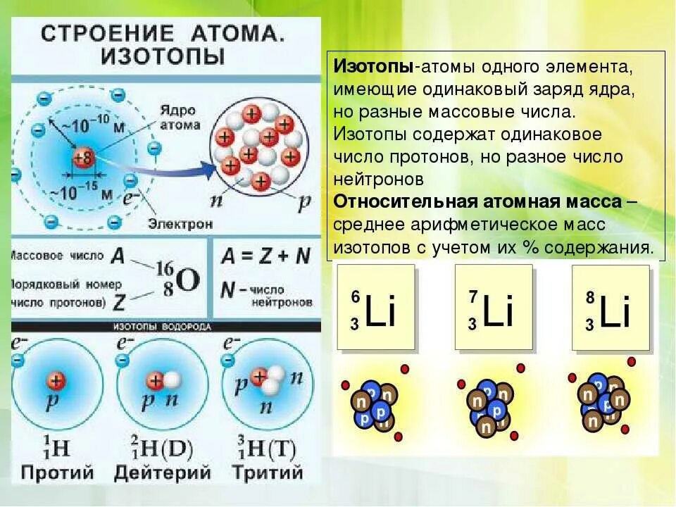 Что одинаково у атомов разных изотопов. Строение ядра атома как определить. структура ядра атома изотопа. строение различных атомов. строение атома элемента.