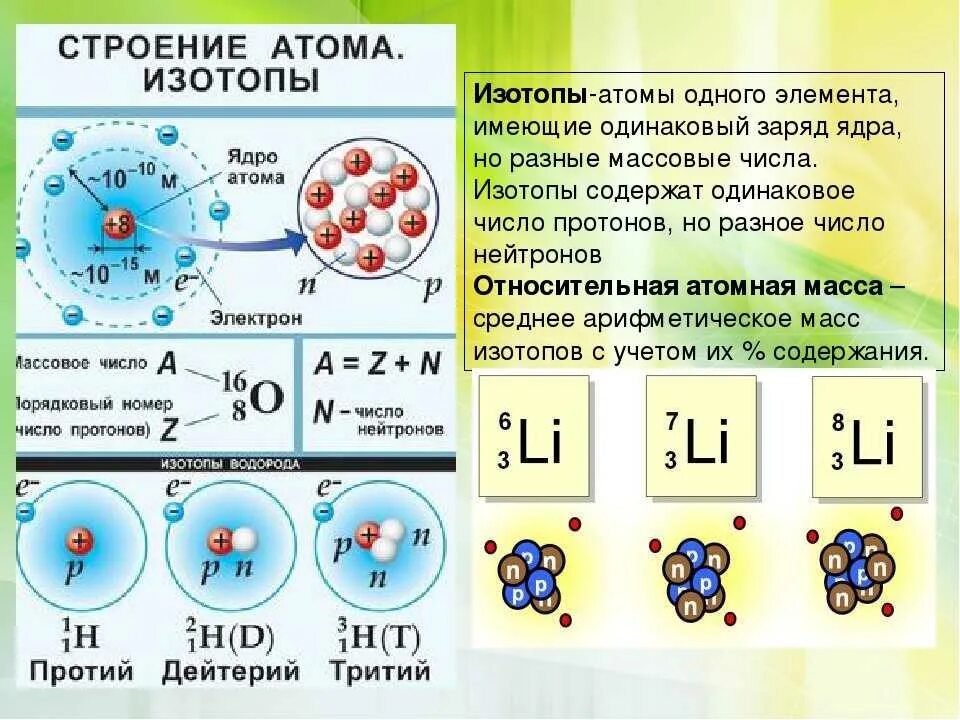 Вещество состоящее из атомов одного элемента это. Строение ядра атома как определить. Структура ядра атома изотопа. Строение различных атомов. Строение атома элемента.