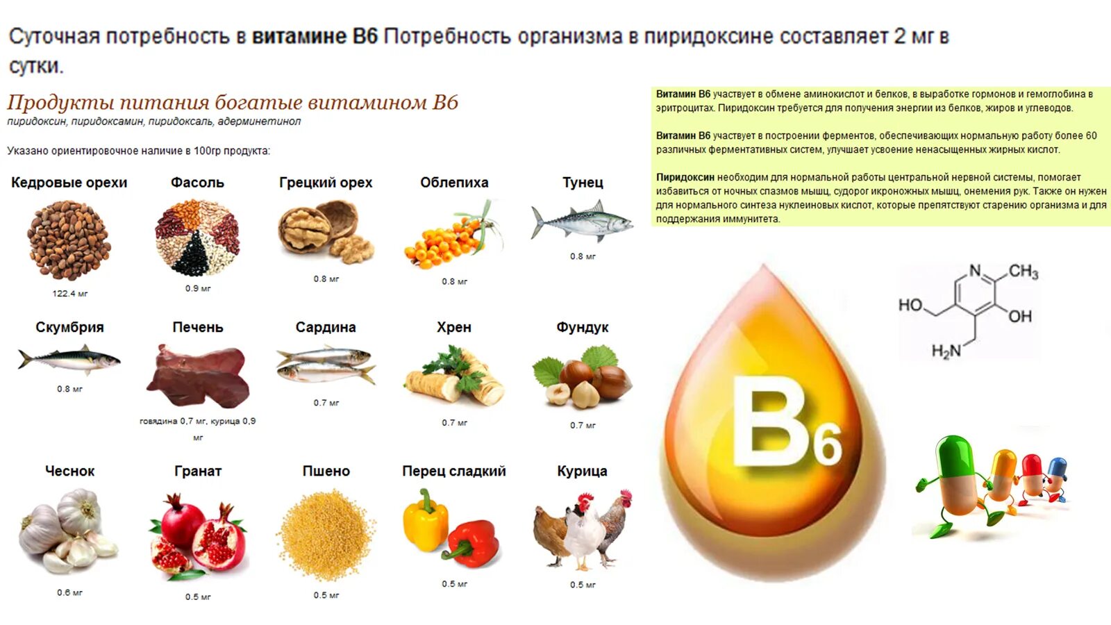 Витамины группы в курс. Витамин в1 и витамин в6. Рибофлавин витамин в2 содержится. Витамины в1 в2 в3 в5 в6 таблица. Таблица продуктов содержащих витамин к2.