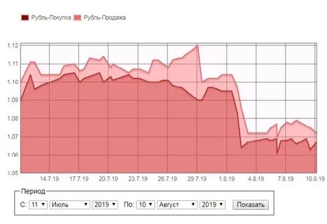 Сколько будет 40000 долларов в российских рублях