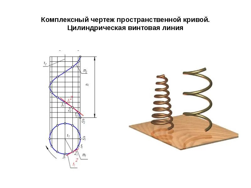 Изображение и обозначение резьбы - презентация онлайн