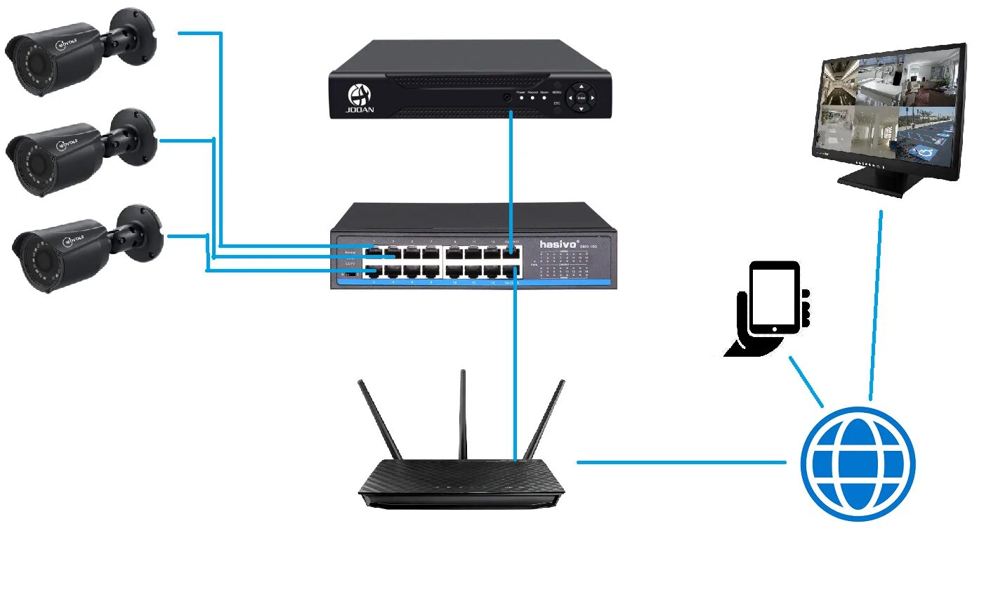 Как подключить ip интернет