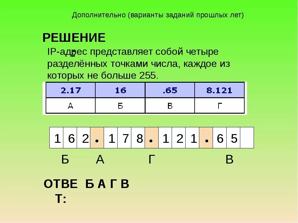 Ip адрес 9 класс