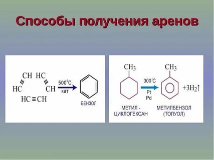 Методы получения бензола