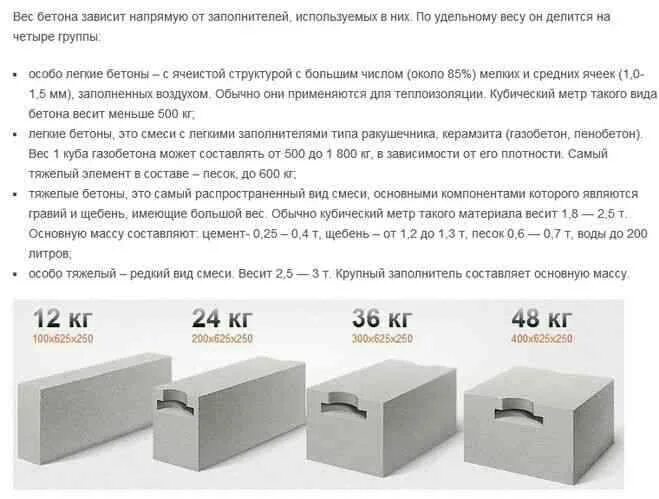 Газобетон 1 м3. Газосиликатный блок вес 1 шт. Бетонный блок 600на600 размер. Вес блока газобетона 600 300 200. Газосиликатный блок 300*400*600 вес.