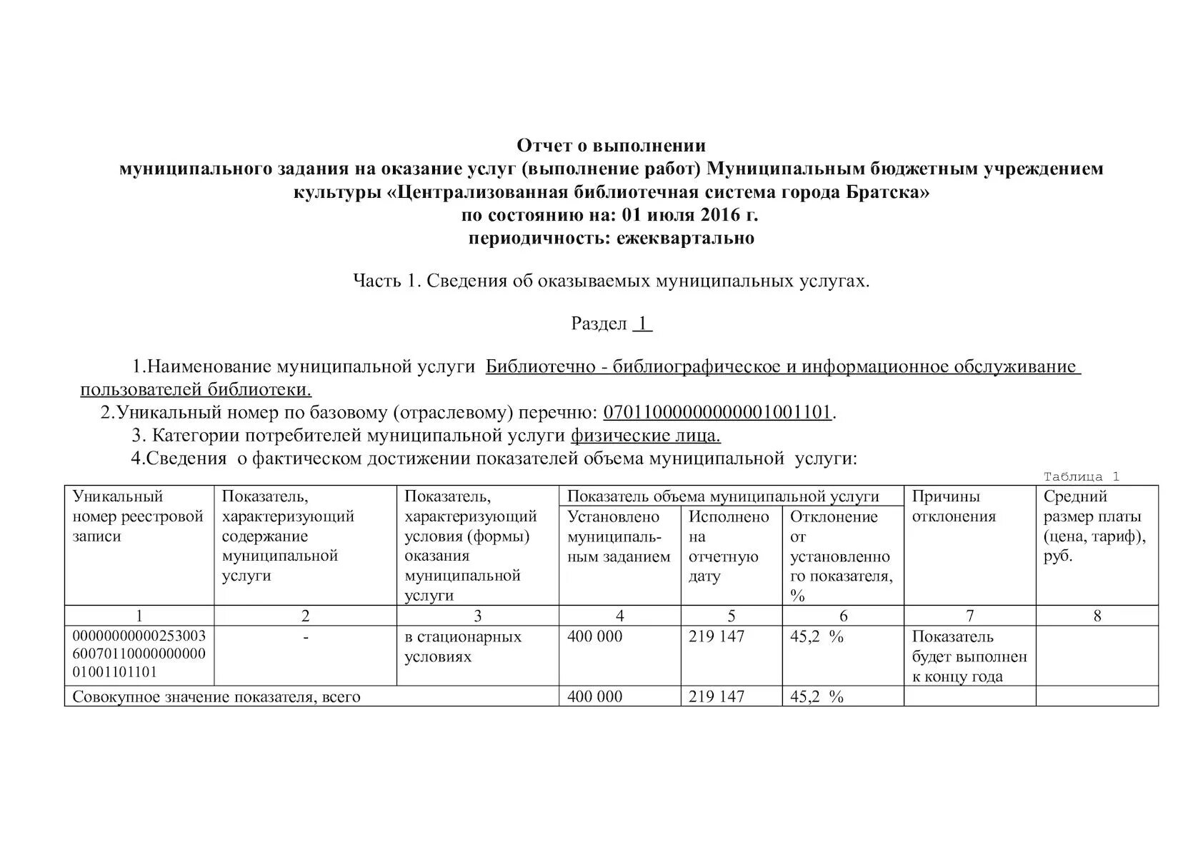 Показатели государственного муниципального задания учреждения. Формирование муниципального задания для бюджетных учреждений. Муниципальное задание для бюджетных учреждений что это такое. Что такое муниципальное задание для учреждений культуры. Государственное задание учреждений образования