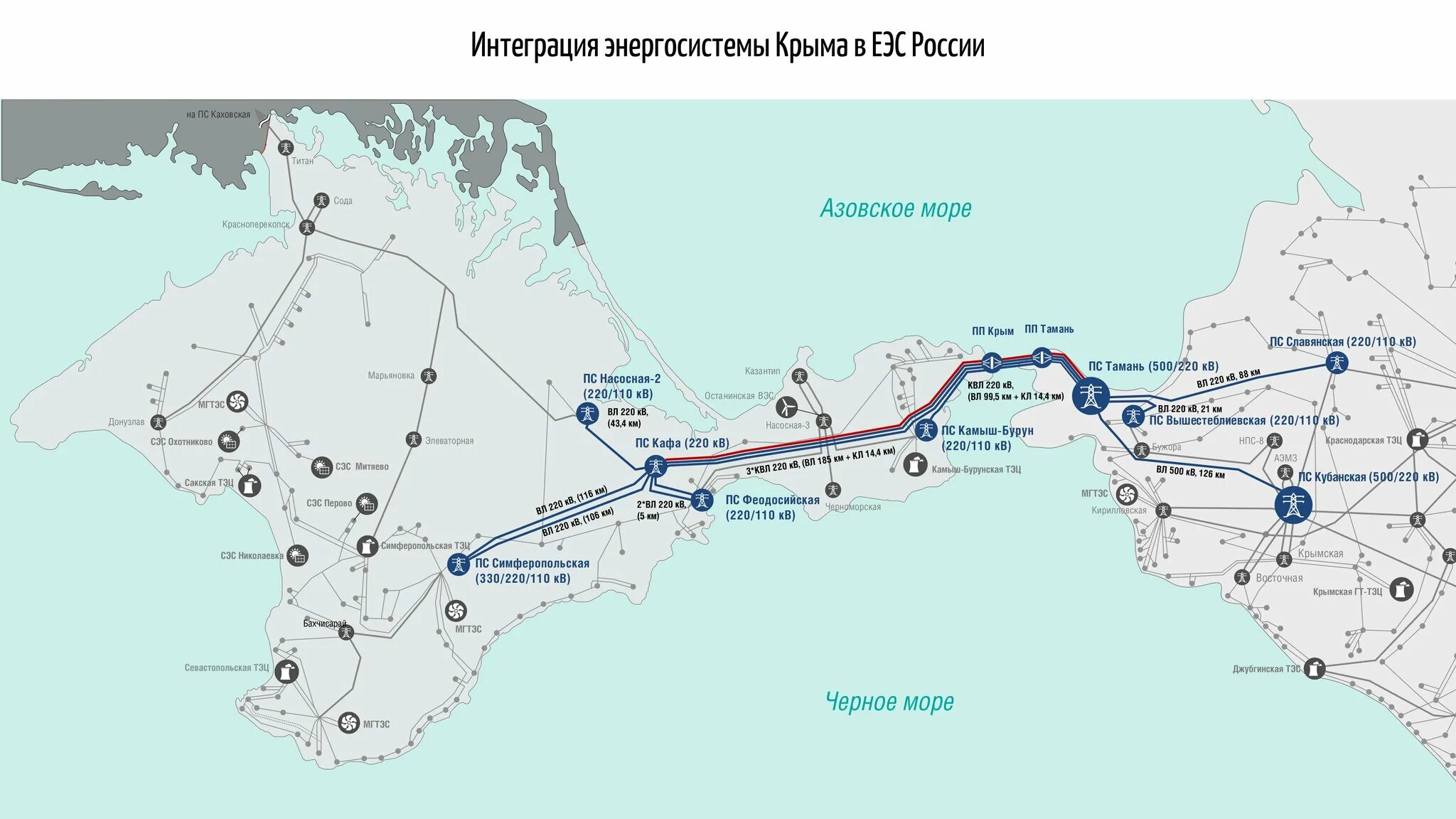 Схема электроснабжения Крыма. Схема энергосистемы Крыма. Энергетический мост Крым Тамань. Схема электроснабжения Украины ЛЭП. Поезд екатеринбург тамань