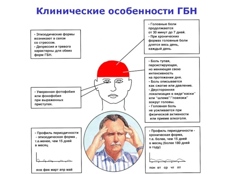 Сильно давит в висках