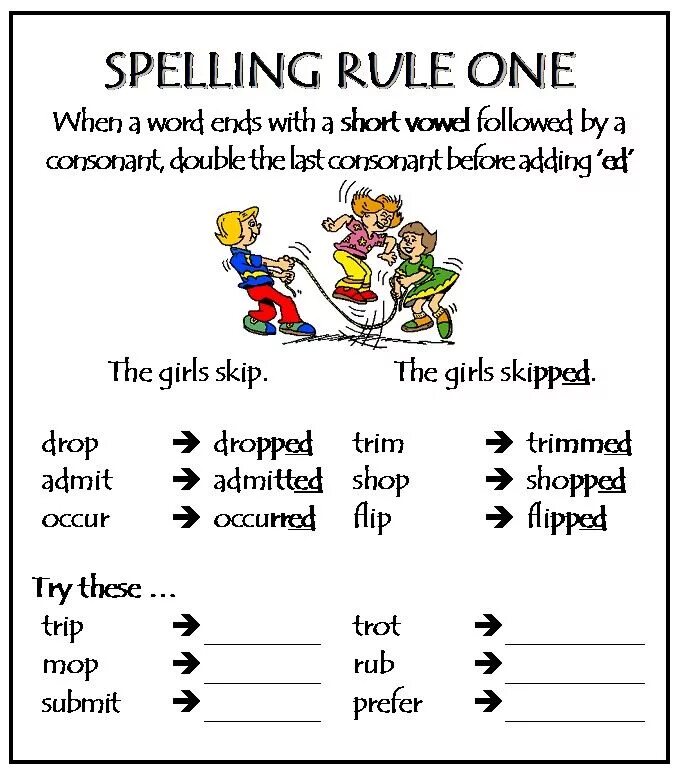 Правило Spelling Rules. Spelling Rules правила. Spelling Rule английский язык. Спеллинг это в английском.