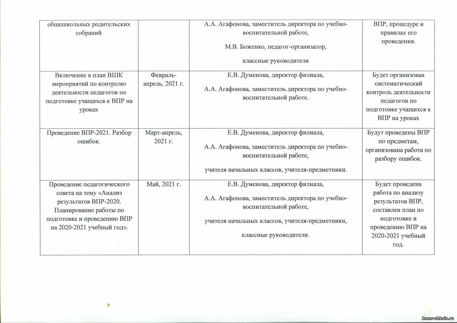 Анализ впр 4 класс математика 2023 год. Планирование ВПР. План подготовки к ВПР. План по подготовке к ВПР. Контрольные работы 2021.