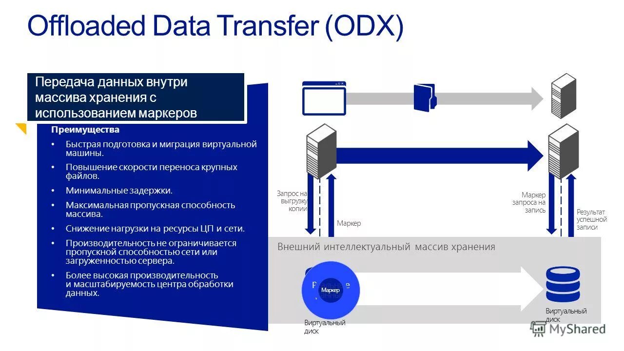 Определите результат работы программы. Таблица трассировки пример. Определите результат работы программы. Запишите результат данных программ. Определить результат выполнения программы.