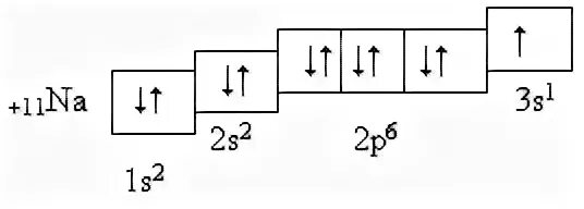 Натрий энергетические уровни схема. Натрий распределение электронов. Распределение электронов по уровням натрий. Строение элементов натрий. Распределение электронов по энергетическим уровням натрия.