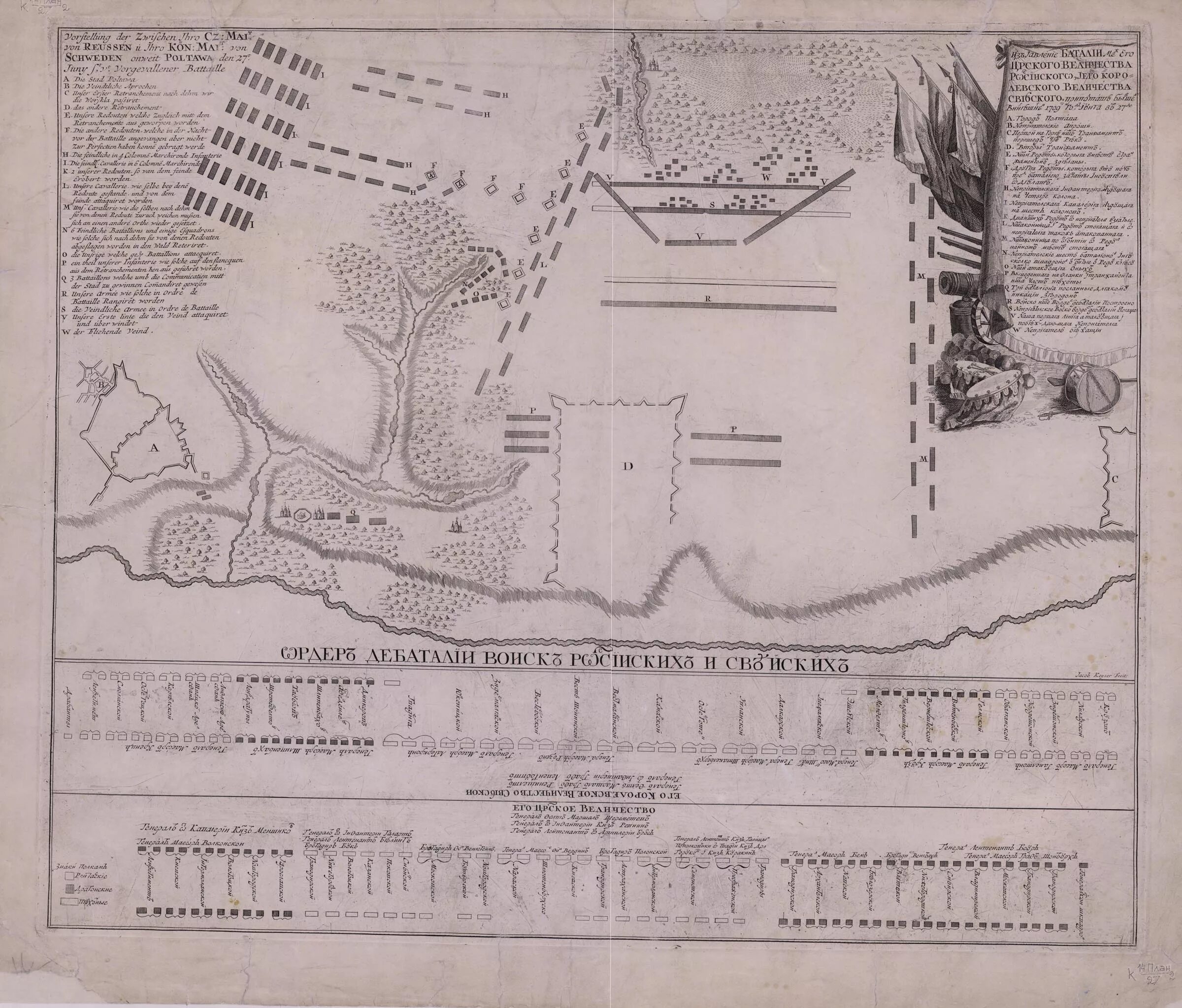 Полтавская битва 1709 схема. Полтавская битва карта схема. Полтавская битва 1709 карта. Карта схема Полтавской битвы.