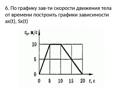 По графикам зависимости ах t приведенным
