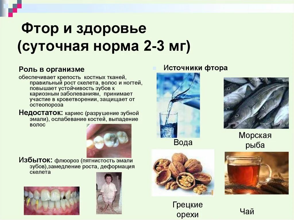 Фтор для организма. Фтор в продуктах. Норма фтора в организме. Продукты содержащие фтор. Фтор содержание в организме.