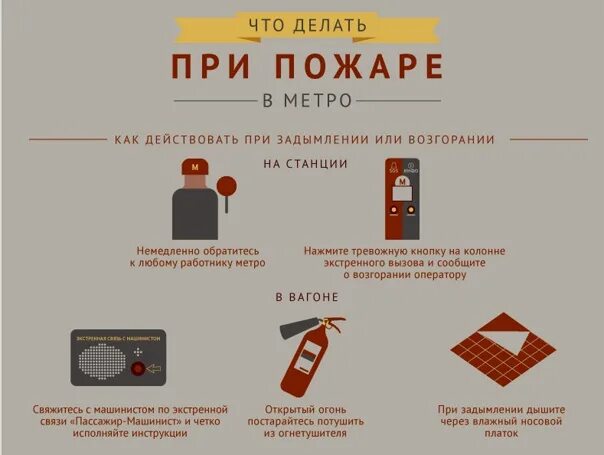 Что нужно делать в метро. Правила поведения при пожаре в метро. порядок действий при пожаре в метрополитене. памятка поведения в вагоне метро при пожаре. правила безопасного поведения при пожаре в метро.