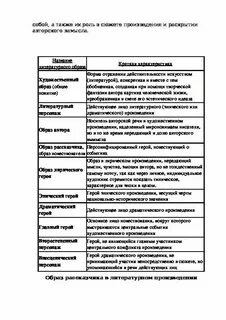 Термины егэ литература список