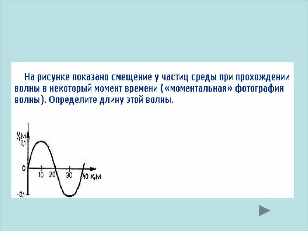 Смещение частиц среды. Смещение частицы в волне. Смещение волны. Скорость частиц среды.