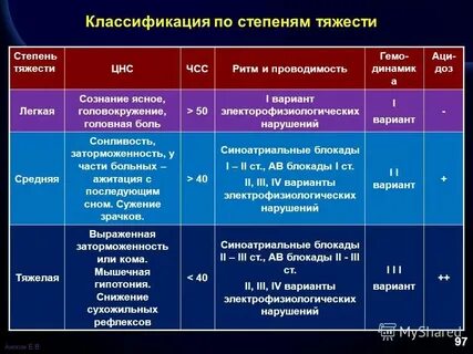 В связи с тяжестью состояния