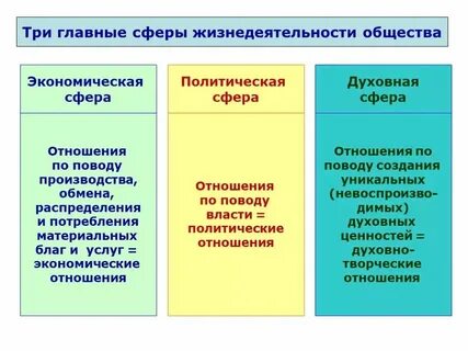 Экономическая основа жизнедеятельности общества