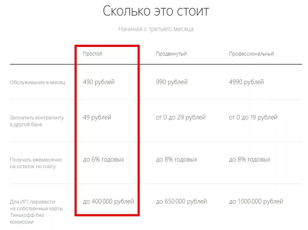Тарифный план профессиональный тинькофф. Тариф профессиональный тинькофф бизнес. Тарифные планы тинькофф для предпринимателей. Тинькофф тарифы для ИП. Тинькофф бизнес тарифы для ип