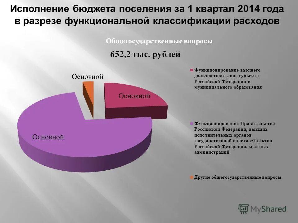 29 классификация доходов бюджетов, ее структура. Исполнение бюджета тесты. Доклад об исполнении бюджета. Исполнение бюджета презентация. Основные показатели местных бюджетов в российской федерации.
