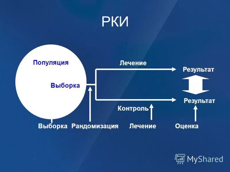 Результаты св