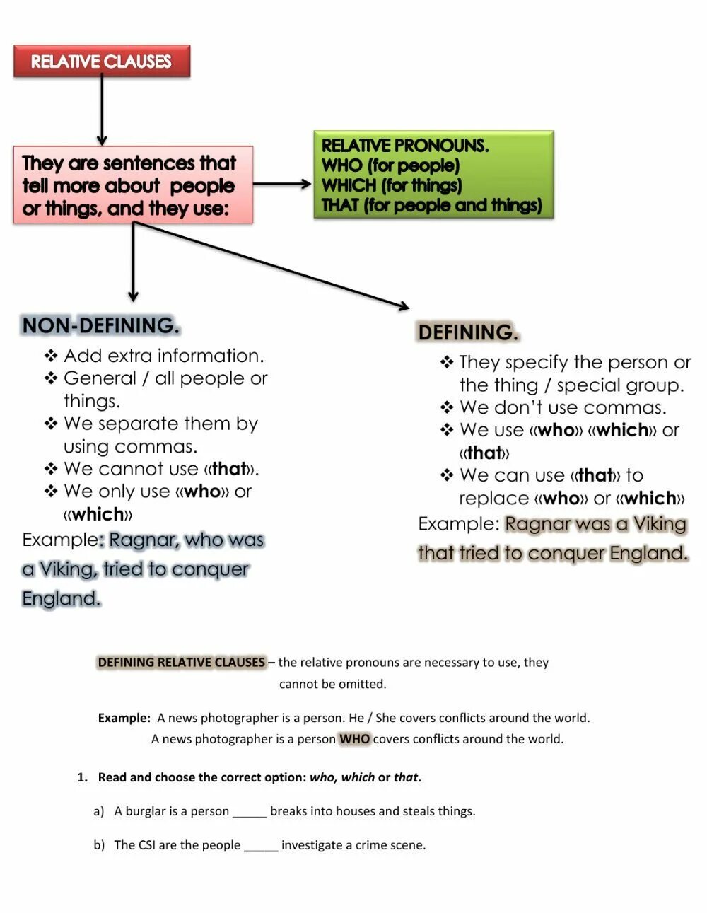 Defining non defining clauses exercises. Relative clauses грамматика. defining relative pronouns. non defining relative clauses правило. defining and non-defining relative clauses правило.