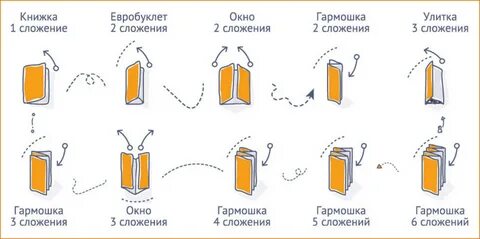 Инструкция гармошкой