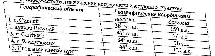 Координаты Сидней. Координаты города Сидней. Определить координаты Сидней. Географическая широта Сидней. Определить координаты на карте сидней