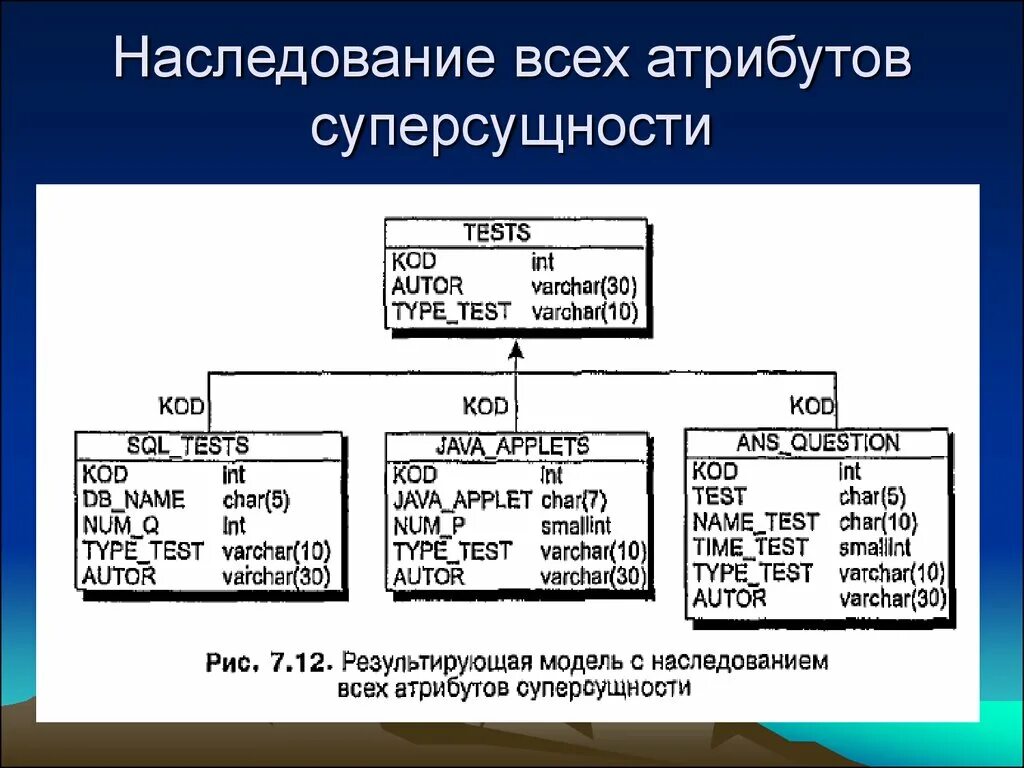 Наследуемые атрибуты