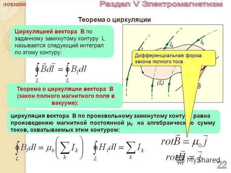 Полный ток контура. Теорема о циркуляции вектора магнитной индукции. Закон о циркуляции вектора магнитной индукции. Циркуляция вектора напряженности магнитного поля. Теорема о циркуляции вектора магнитной индукции в интегральной форме.