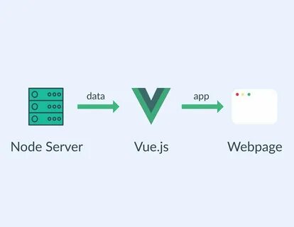 Vue application