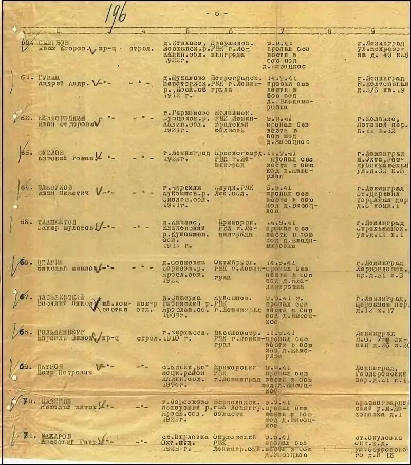 Портал память народа. Награждение человека. Узнать где служил дед в вов. Узнать где служил дед в вов. Безвести пропавшие в вов база данных.