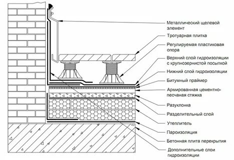 Технониколь чертежи
