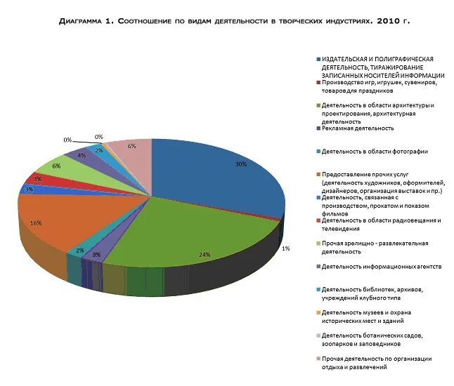 Экономическая ситуация в отрасли. Показатели экономической деятельности предприятия диаграмма. Экономические показатели диаграмма. Экономика диаграмма. Проблемы экономики диаграмма.