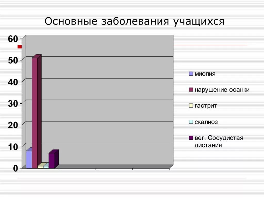 Самые распространенные патологии