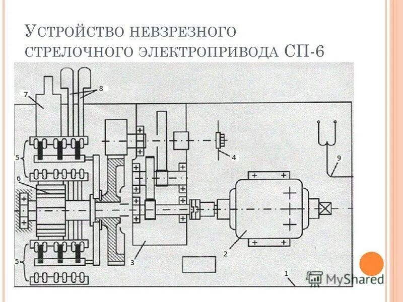 Габариты установки стрелочного электропривода. Колодка автопереключателя стрелочного электропривода. Шибер электропривода сп-6м. Электропривод сп-6м схема подключения. Монтажная схема стрелочного электропривода.