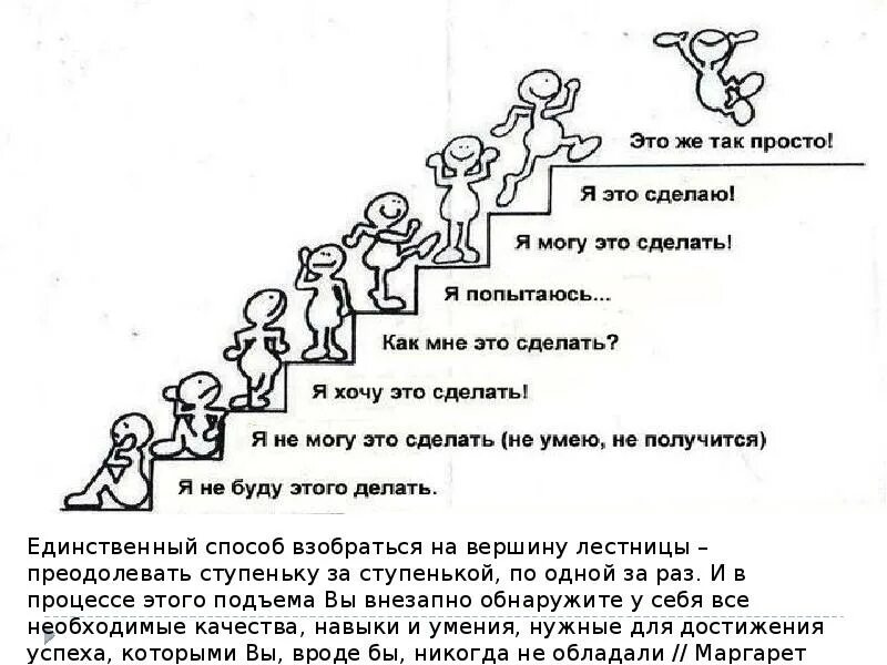 Что делать если не получается найти