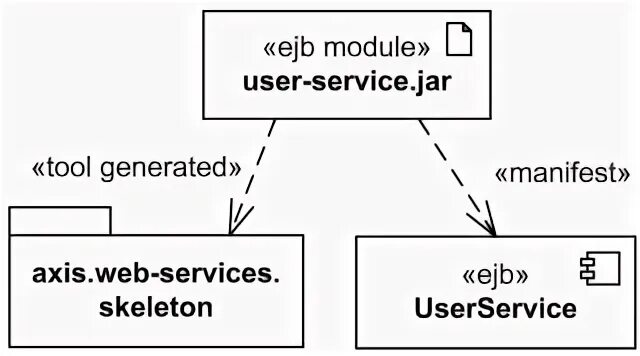 Module users