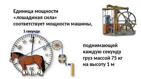 Понятия лошадиная сила