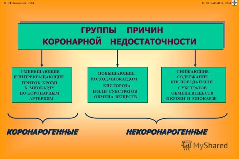 Острая коронарная недостаточность причины смерти у мужчин. Причины абсолютной коронарной недостаточности. Коронарная недостаточность механизм развития. Патогенез относительной коронарной недостаточности. Механизмы развития абсолютной коронарной недостаточности.