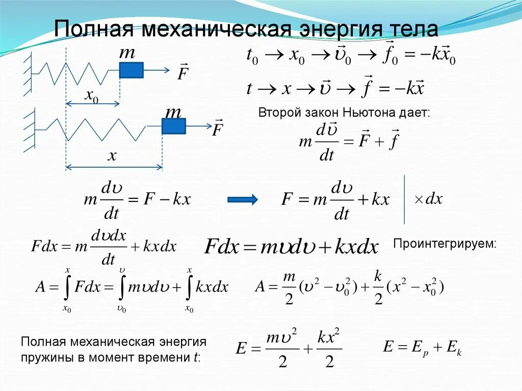 Полная механическая энергия. Полная механическая энергия тела. Полная механическая энергия пружины. Пощная механическаяэнеогмя. Полная механическая энергия тела равна