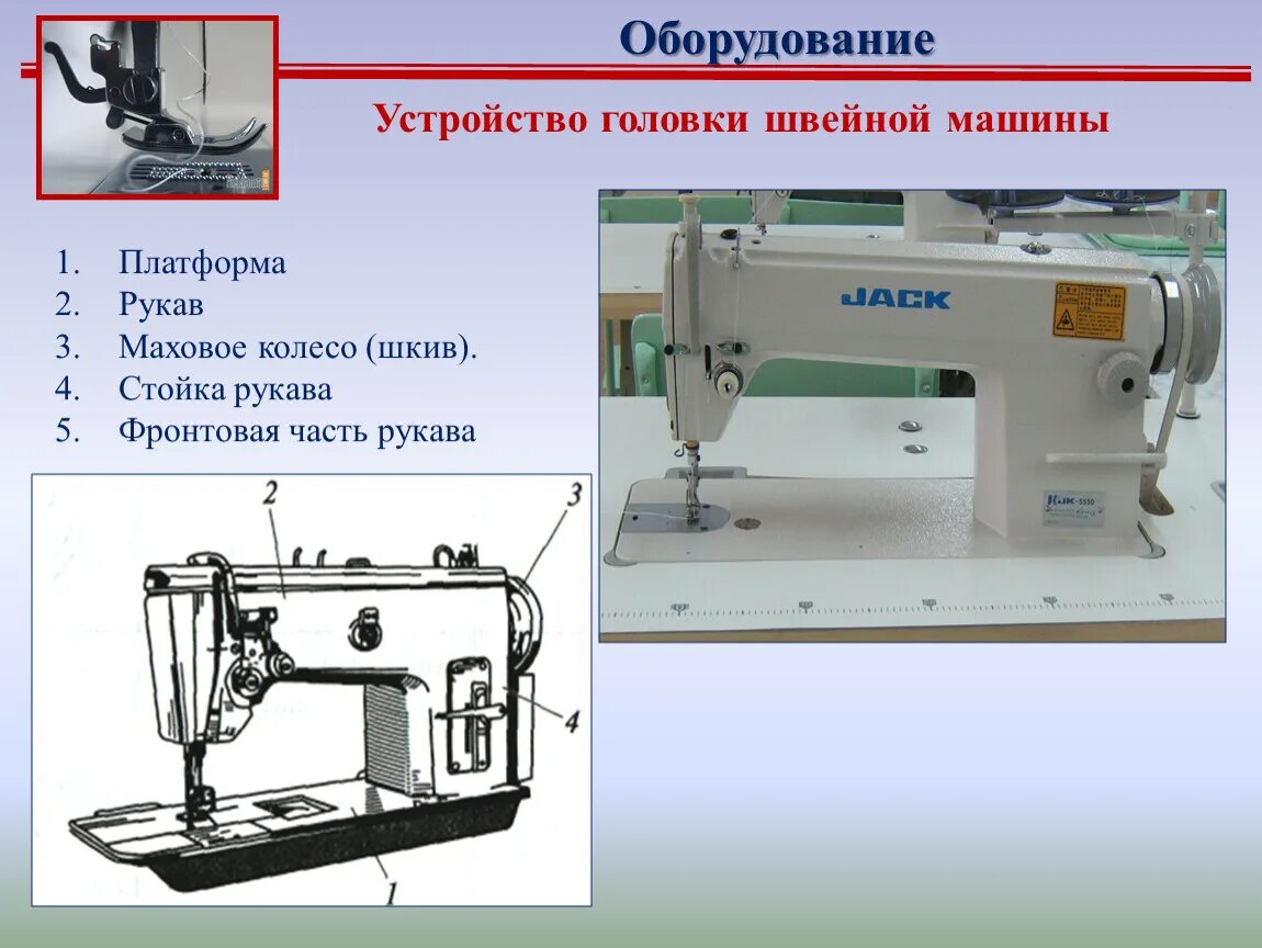 Головка швейной машины. Универсальные и специальные Швейные машины. Виды швейных машин. Технологиченскиемашины Швейные. Виды приводов бывают у швейной машины