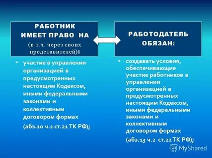 Управляющая компания имеет право