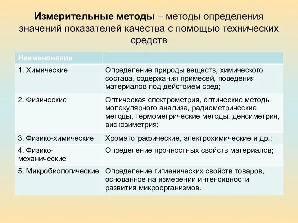 В процессе фактического производства
