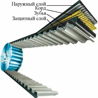Зубчатый профиль