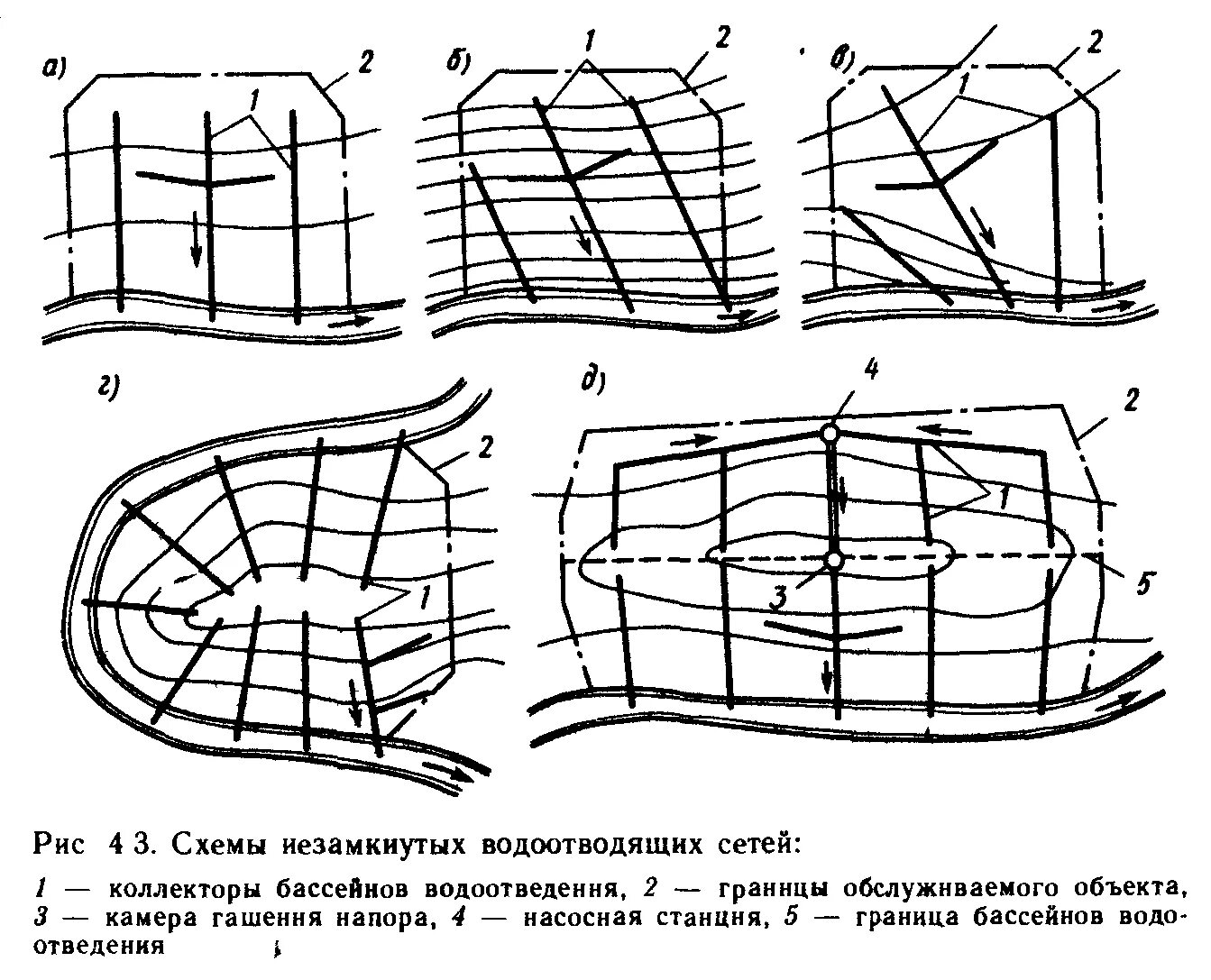 Организация стока. Схема поверхностного стока воды с территории. Организация стока поверхностных вод схема. Составление схемы поверхностного стока. Составление схемы поверхностного стока воды с территории.