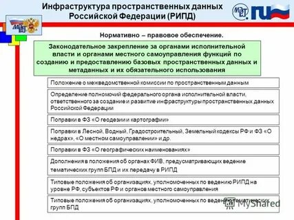 Национальная инфраструктура пространственных данных
